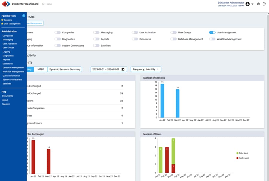 ITI DEXcenter dashboard