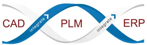 Partner PLM Integration