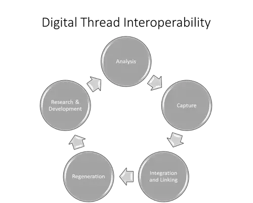 Advanced Manufacturing Solutions