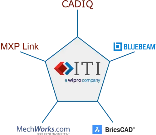 ITI PLM Integration Solutions