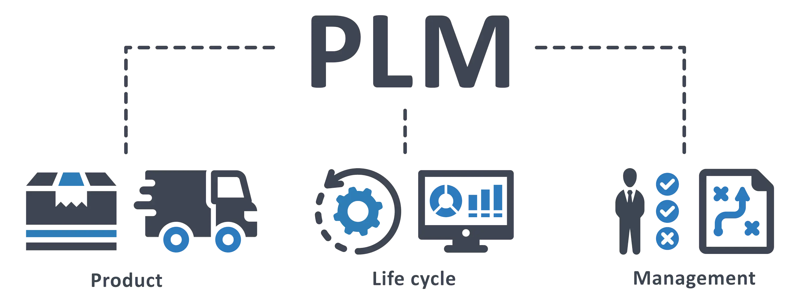 ITI PLM Process, product lifecycle management process